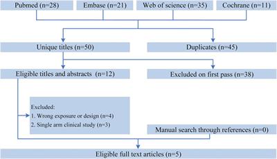 Efficacy and safety of post-discharge oral nutritional supplements for patients with gastric cancer undergoing gastrectomy: a meta-analysis of randomized controlled trials